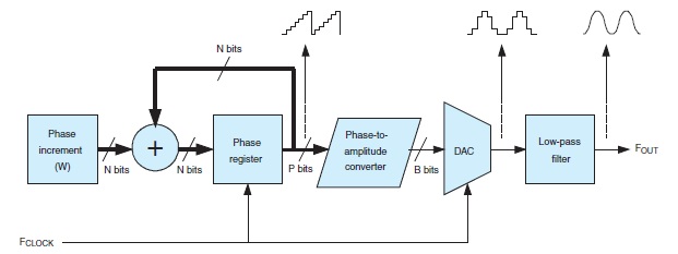 DDS-EEtip-122-Fig2.jpg