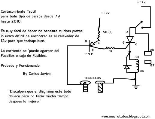 diagramacorta.jpg
