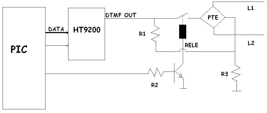 INTERFAZPIC_DTMF.jpg