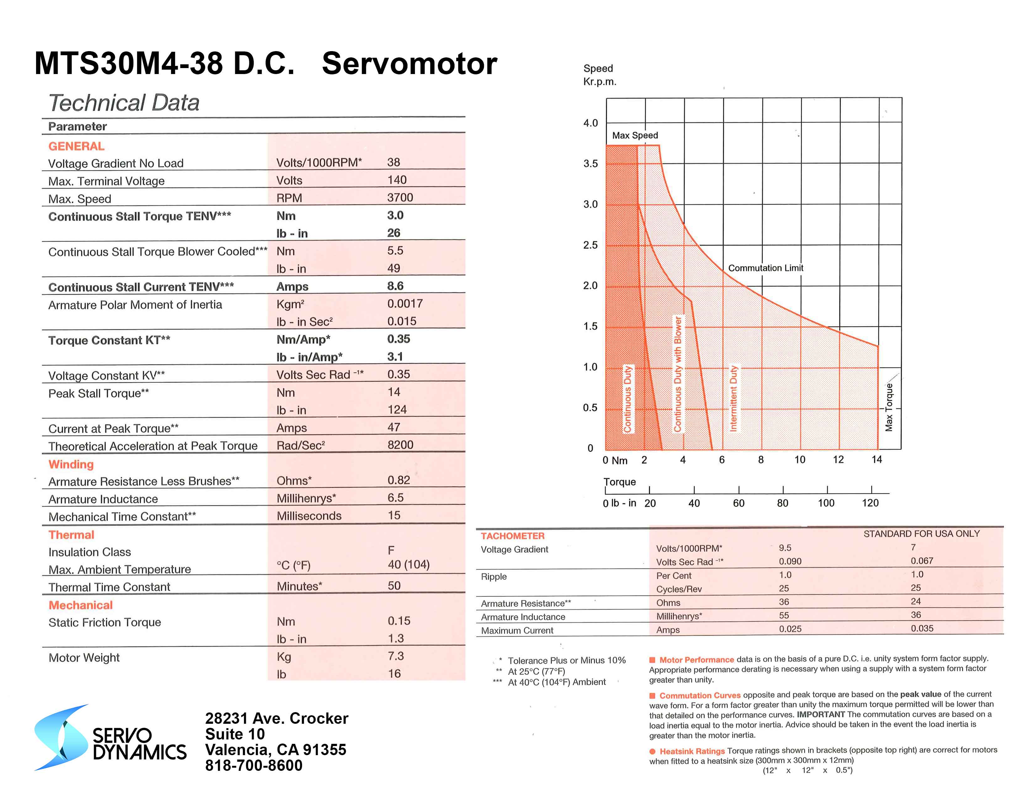 M4-Specs.jpg