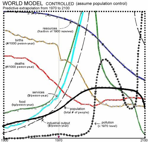 I10-79-worldmodel2.jpg