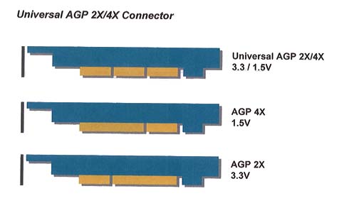 agp%20x4%20x2.jpg