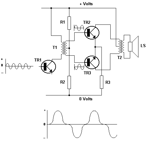 pushpull.gif