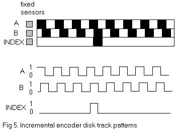 Increment.jpg
