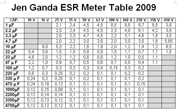 ESRTable.jpg