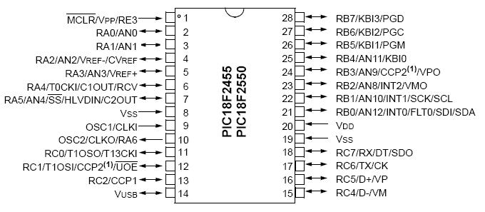 18F2550%20PINES.jpg