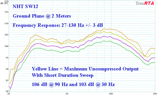 nht-sw12-subwoofer-fr-gp-dynamic.gif