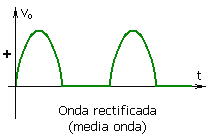 Tensi%C3%B3n_rectificada_media_onda.png