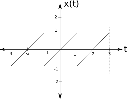 triangular_lr.png