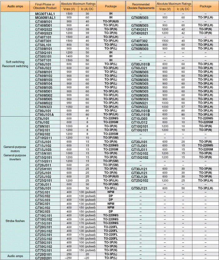 Toshibaigbtsreplacementlist.gif