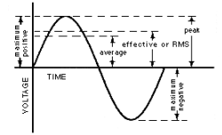 root_mean_square.gif