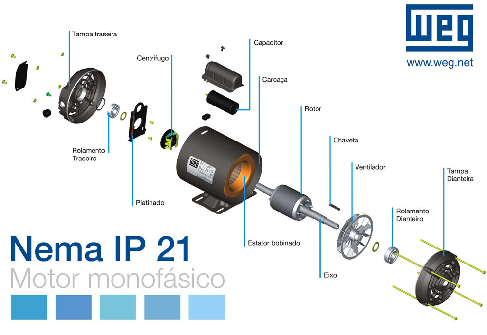 WEG-nema-ip21-motor-monofasico-desarme.jpg