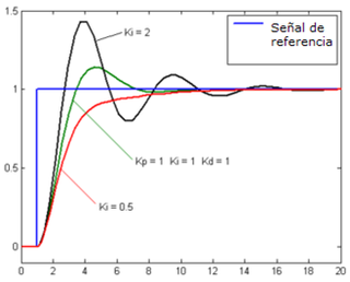 320px-Integral.PNG