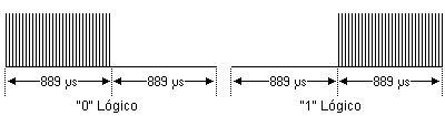 Comunicacion_modulacionRC5.gif