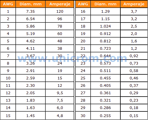 tabla-calibres-AWG.gif