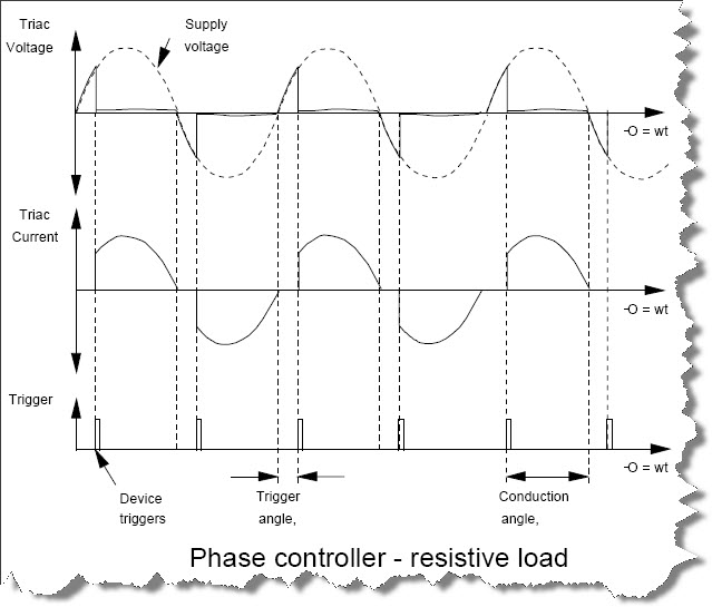 Dimmerwaveform.jpg