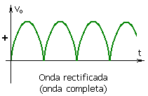Tensión_rectificada_onda_completa.png
