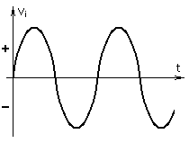 Tensión_sinusoidal.png