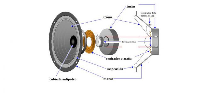partes-de-una-bocina-696x296.jpg