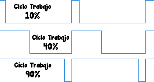 Se%C3%B1ales-PWM-10-40-90.png