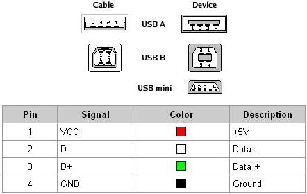 pinagem-usb.jpg