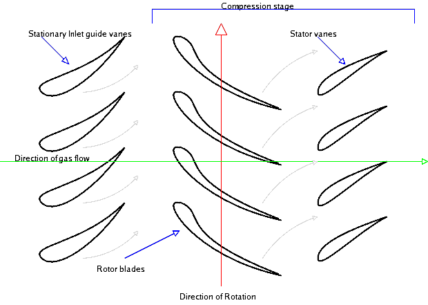 Axial-flow-compressor.png