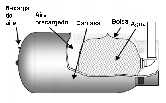 Tanque-precargado-de-membrana.gif