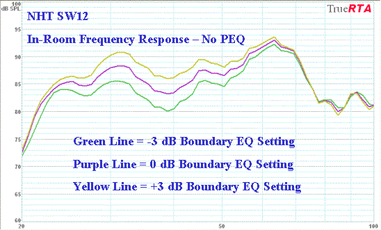 nht-sw12-subwoofer-in-room-fr-no-peq.gif