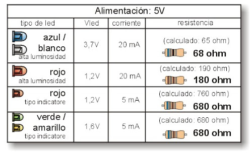 precio Mirilla No autorizado Led quemado? ¿Pusiste la resistencia? | Foros de Electrónica