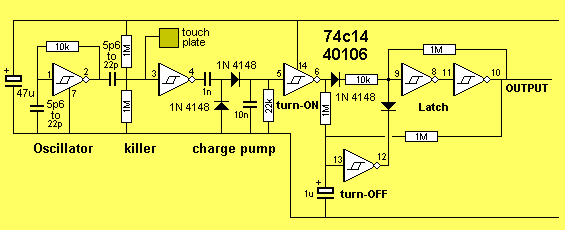 TouchON-TouchOFF.gif