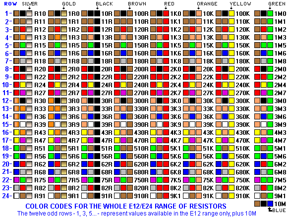 E24ResistorColorCodes-1.gif