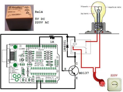 Encender/apagar con control remoto | | Foros de Electrónica