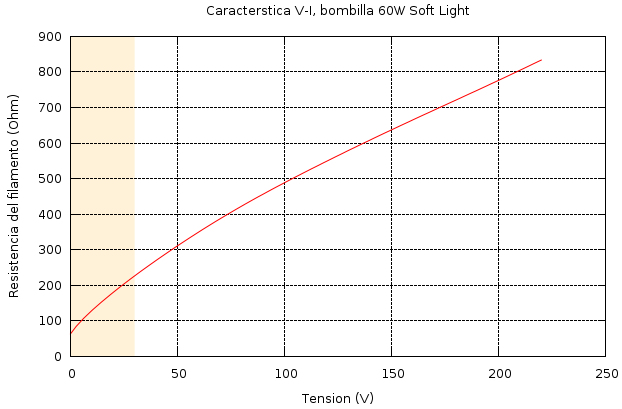 grafico_IV_1.png