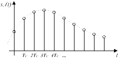 Sampled_signal.png
