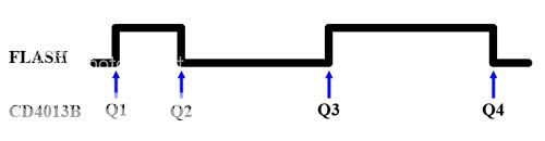 CD4013B3-SALIDASendestello.jpg