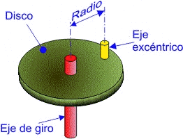 ope_excentrica01.gif