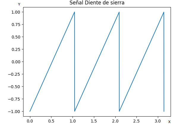 dientesierra.png