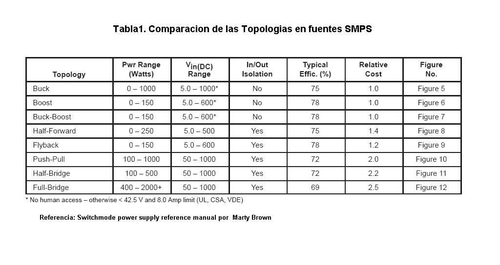 Topologia-Tabla.jpg