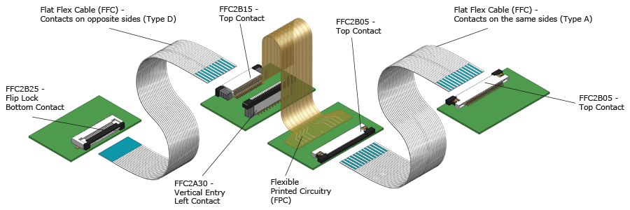 cable-usage-guide-ffc-2.jpg