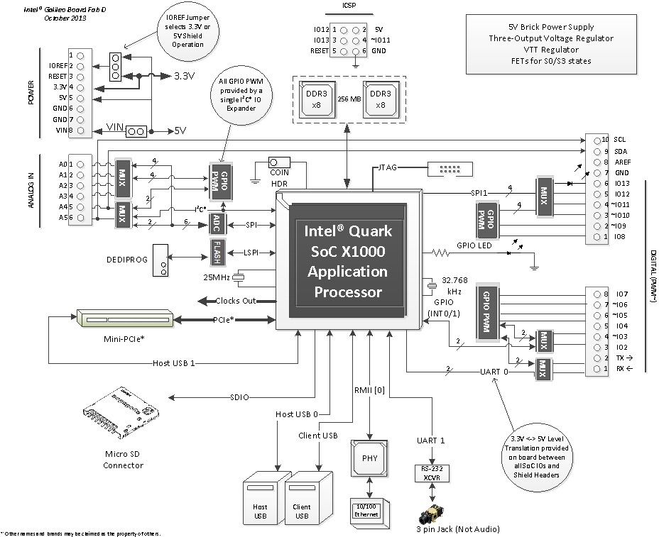 IntelGalileoLogicSchematics.jpg
