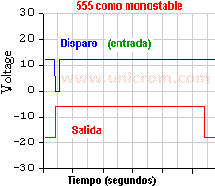 salida_monostable.gif