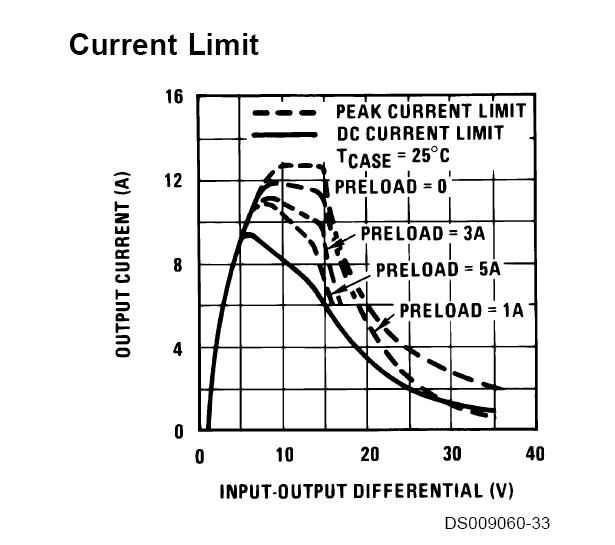CurrentLimitLM338K_zps3855ea52.jpg