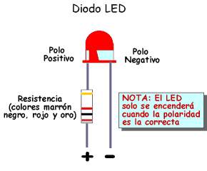 diodo.gif