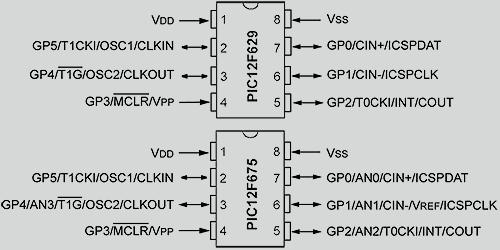 pic12f629_675_PinOut.gif