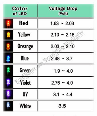Leds+Voltage.jpg
