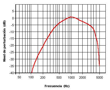 Compensaci%C3%B3n_sofom%C3%A9trica.png