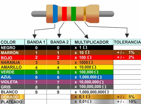 esistencia-de-4-bandas.jpg