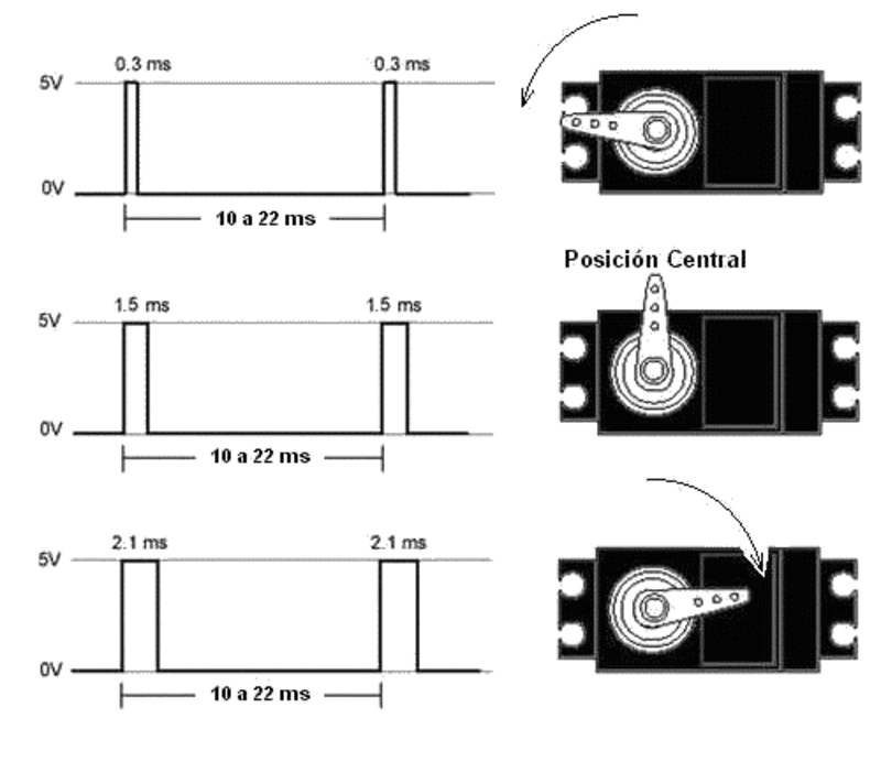 Motor_Servo_posiciones.gif