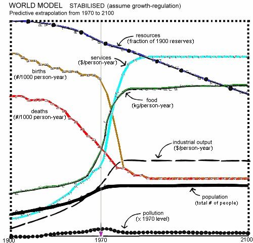 I10-79-worldmodel3.jpg