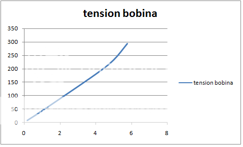 graficavalores.png